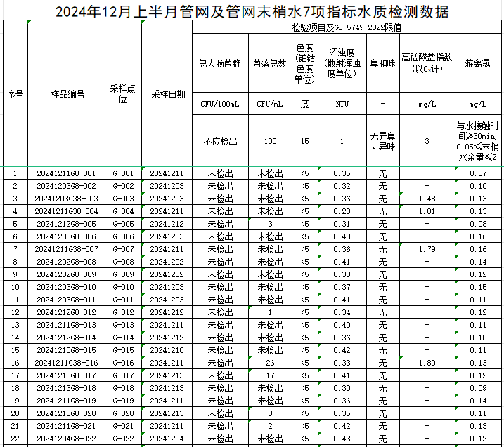 1735088781600234.jpg 管网1.jpg