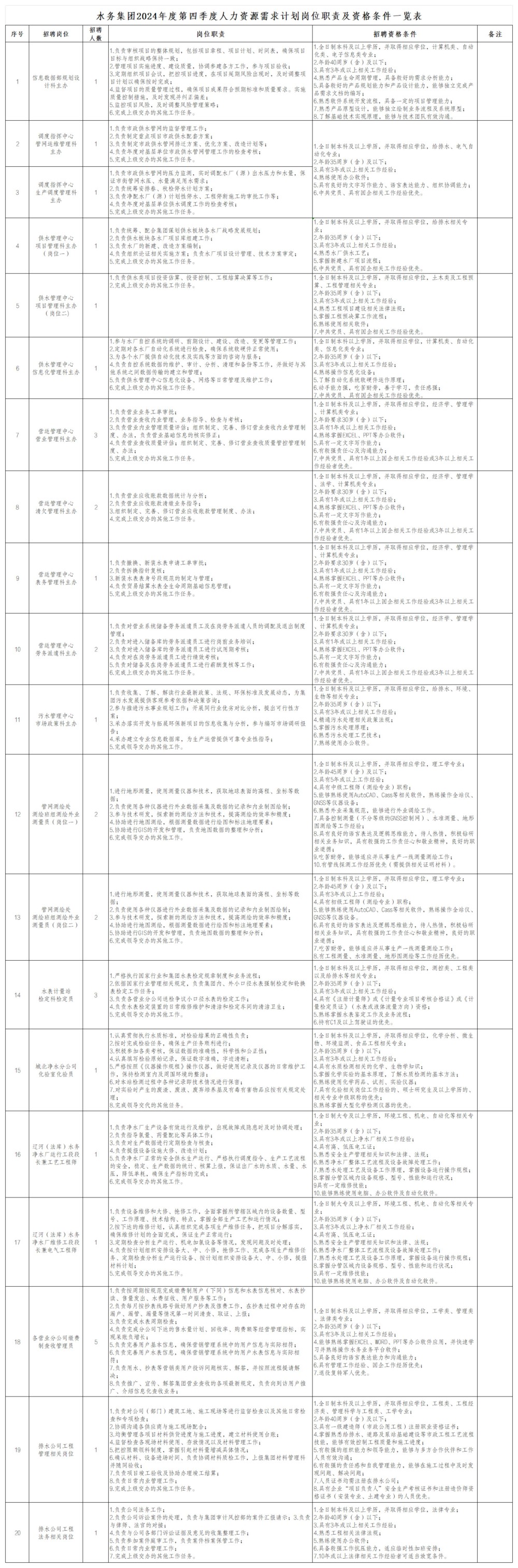 1735294114263332.jpg CC国际集团2024年度第四时度人力资源需要打算岗位职责及资格前提一览表_00.jpg