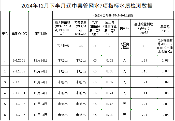 1735800071715368.jpg 辽中.jpg