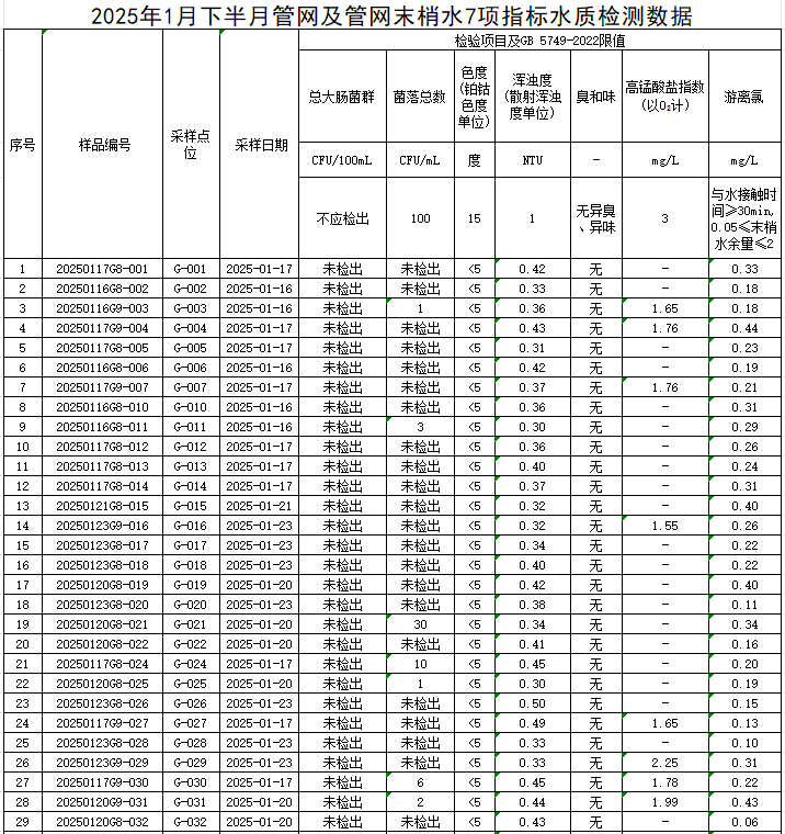 1739237340539717.jpg 管网1.jpg