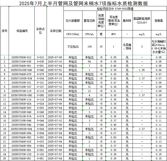1753432778577258.png 管网1.png