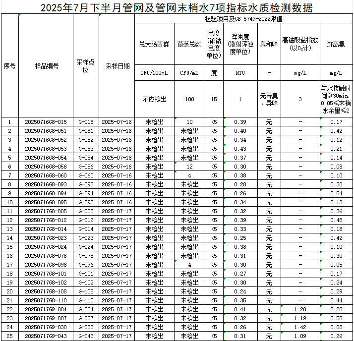 1754642114575859.png 管网1.png