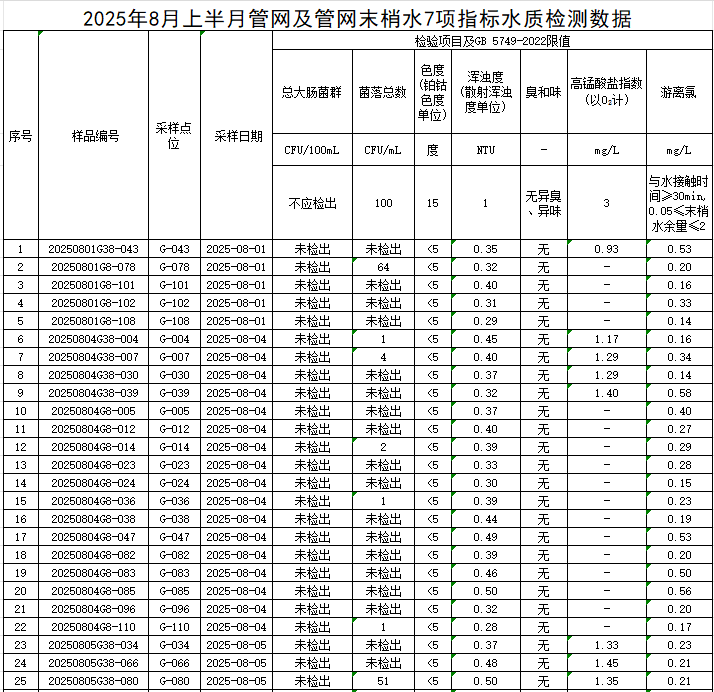 1755827308822249.png 管网1.png
