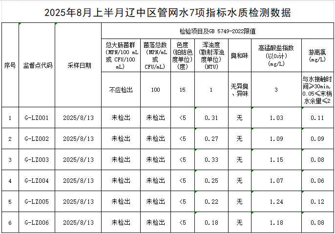 1755827412184346.png 辽中.png