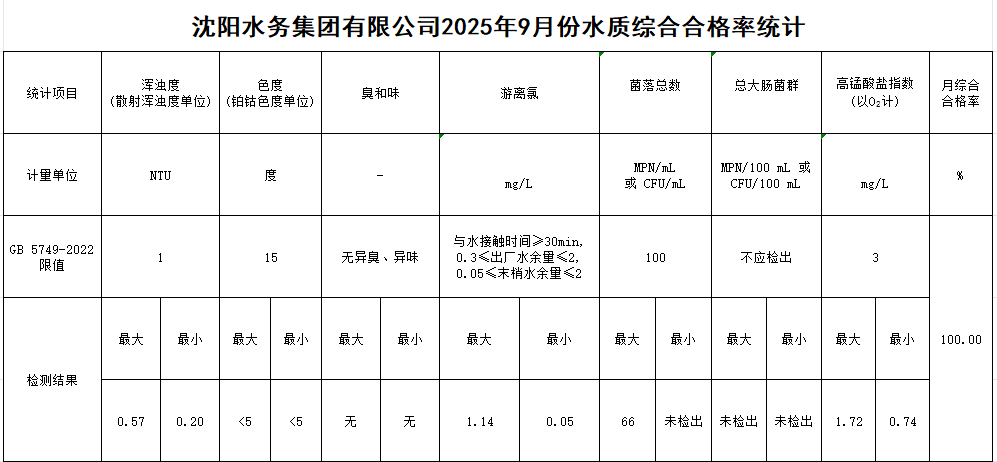1760321540595518.png 合格率.png