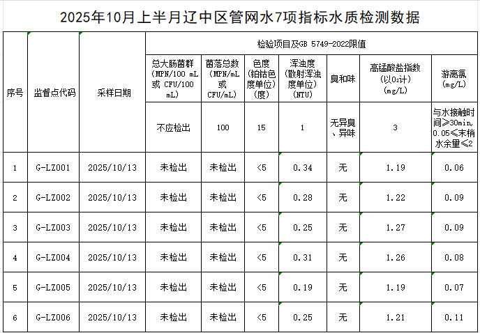 1761183729854137.png 辽中.png