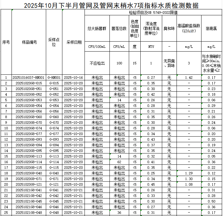 1762995138952398.png 管网1.png