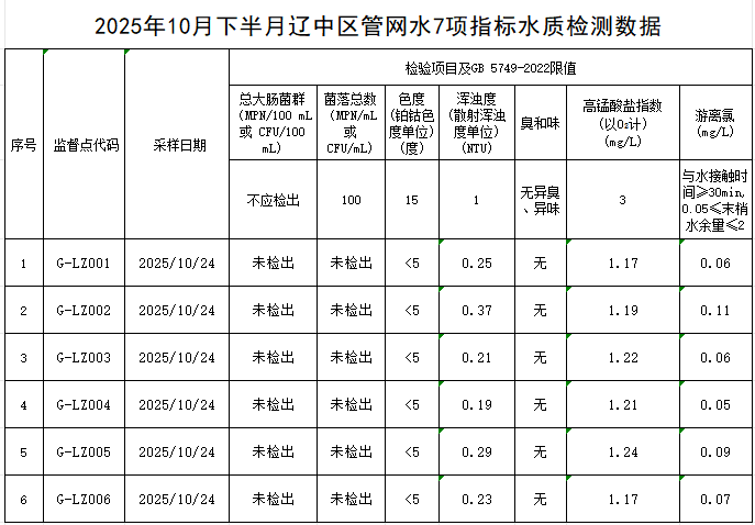 1762995155267115.png 辽中.png