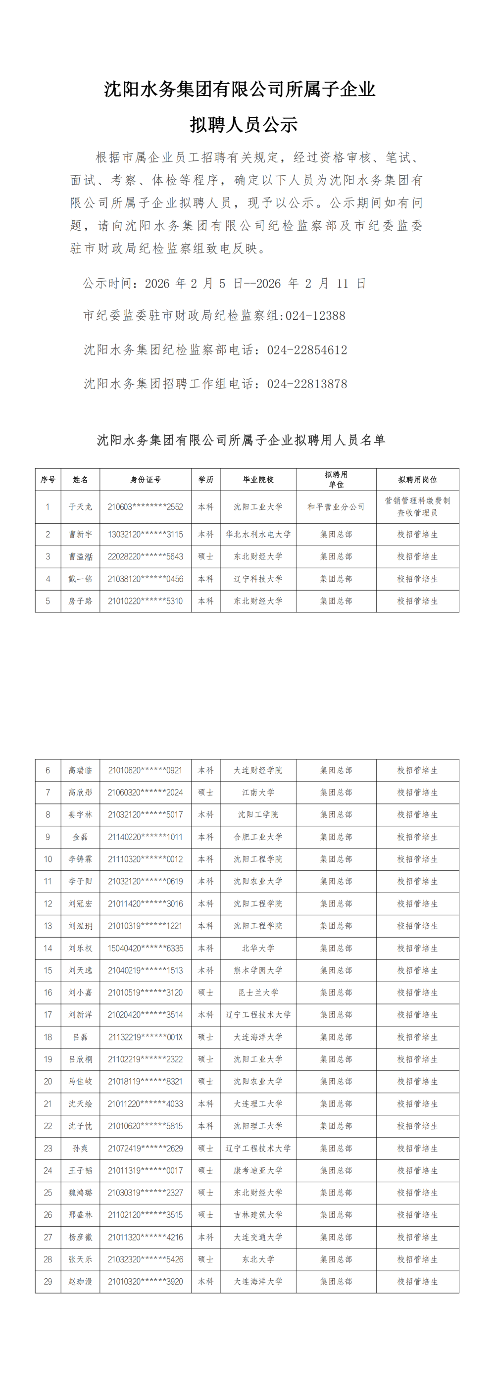 1770287842890284.png CC国际所属子公司拟聘用人员公示(20260204)_00.png