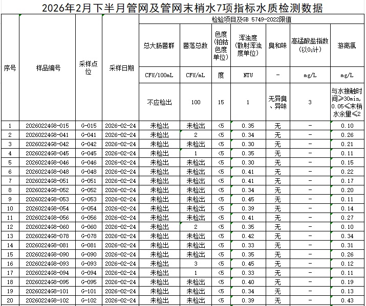 1773192425668081.png 管网1.png